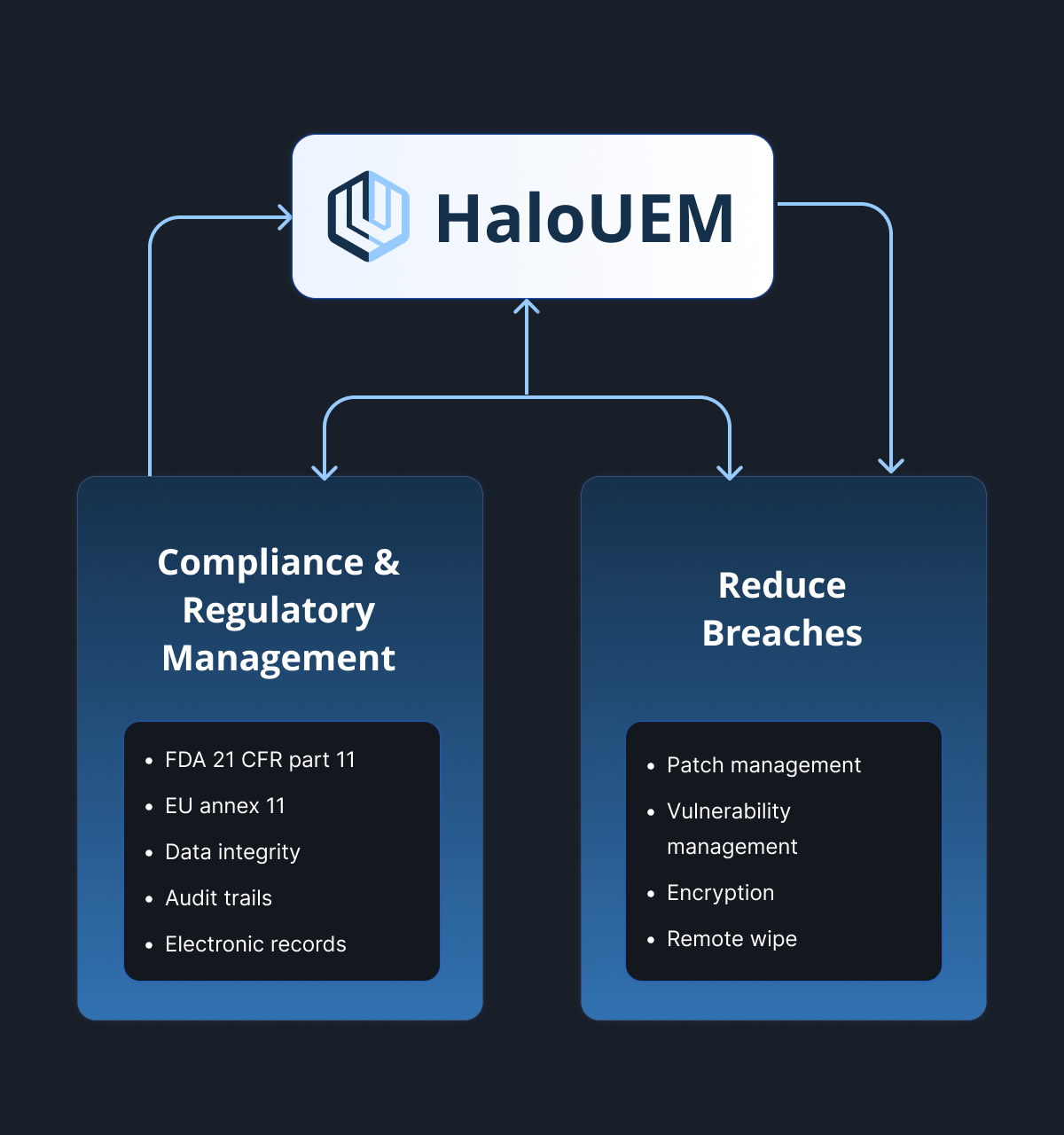 Compliance and Regulatory Management_Pharma