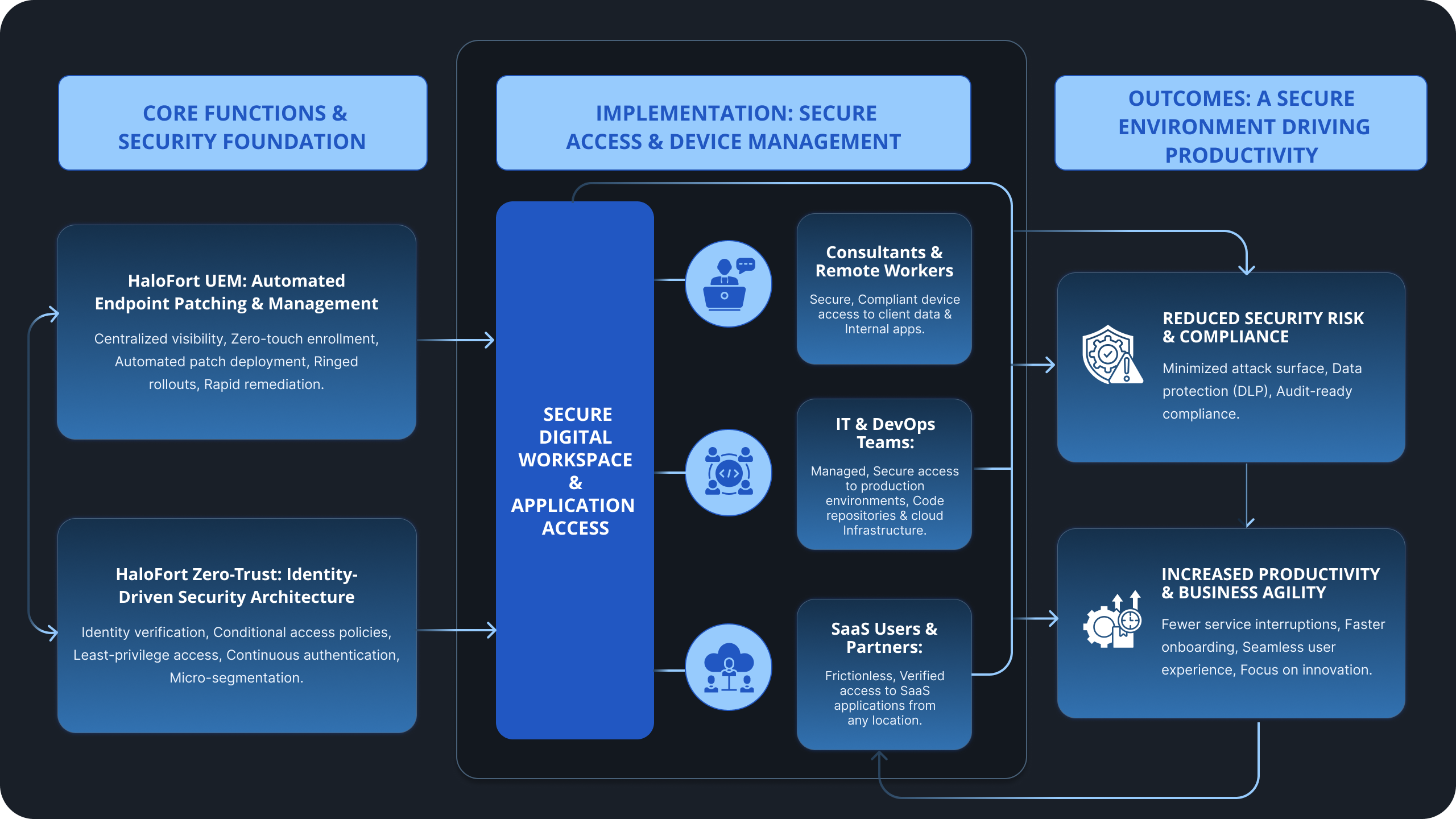 Consulting, IT & SaaS_UEMX