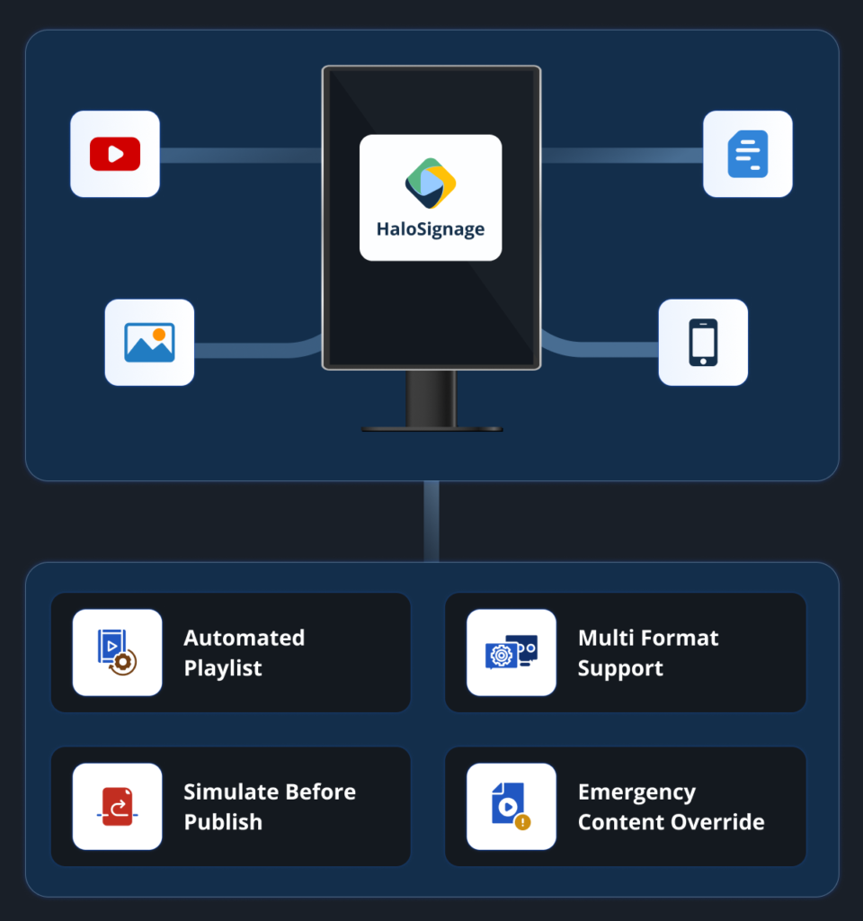 Digital Signage_Content Management and Distribution