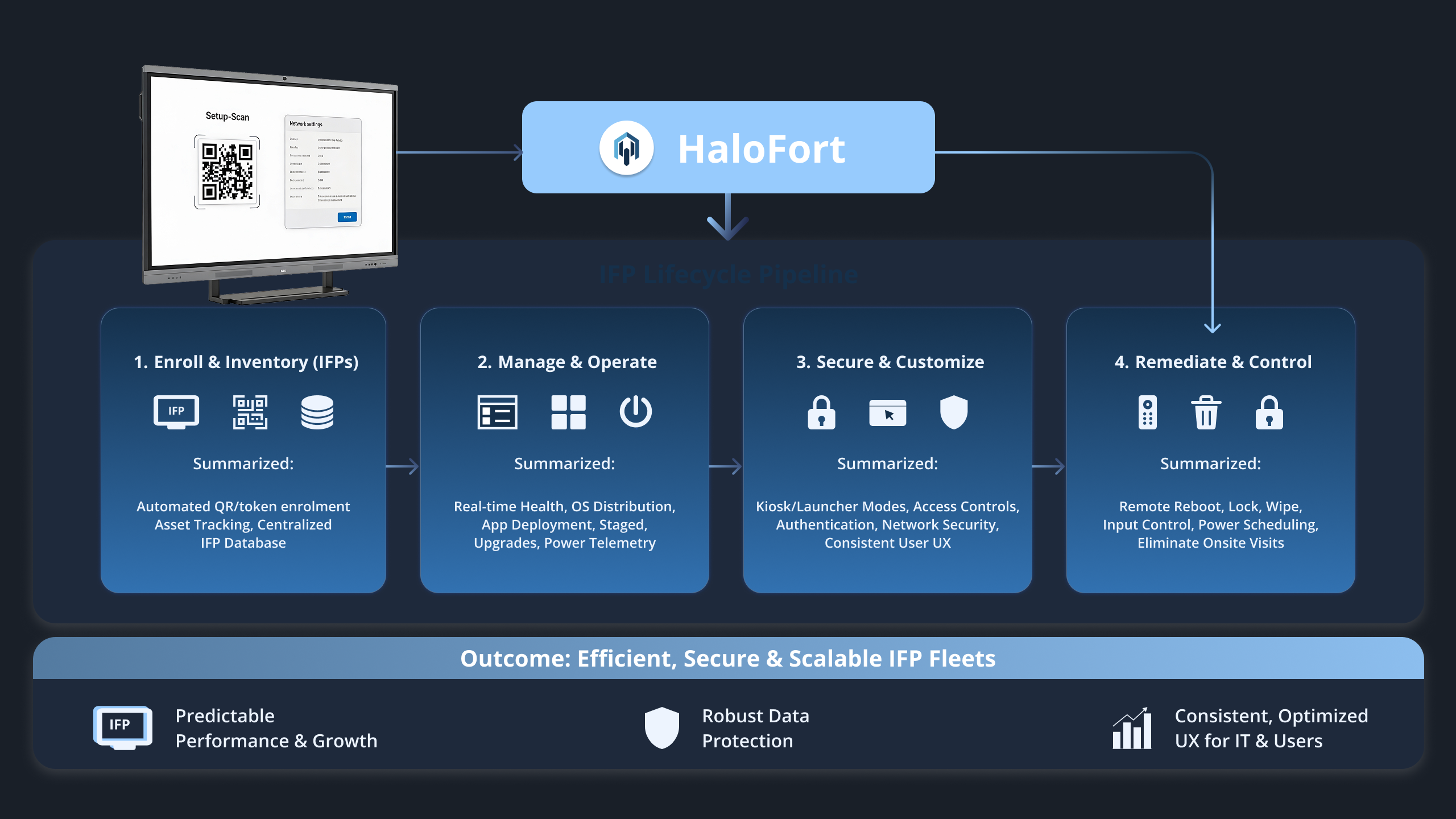 Interactive Flat Panels-halofort