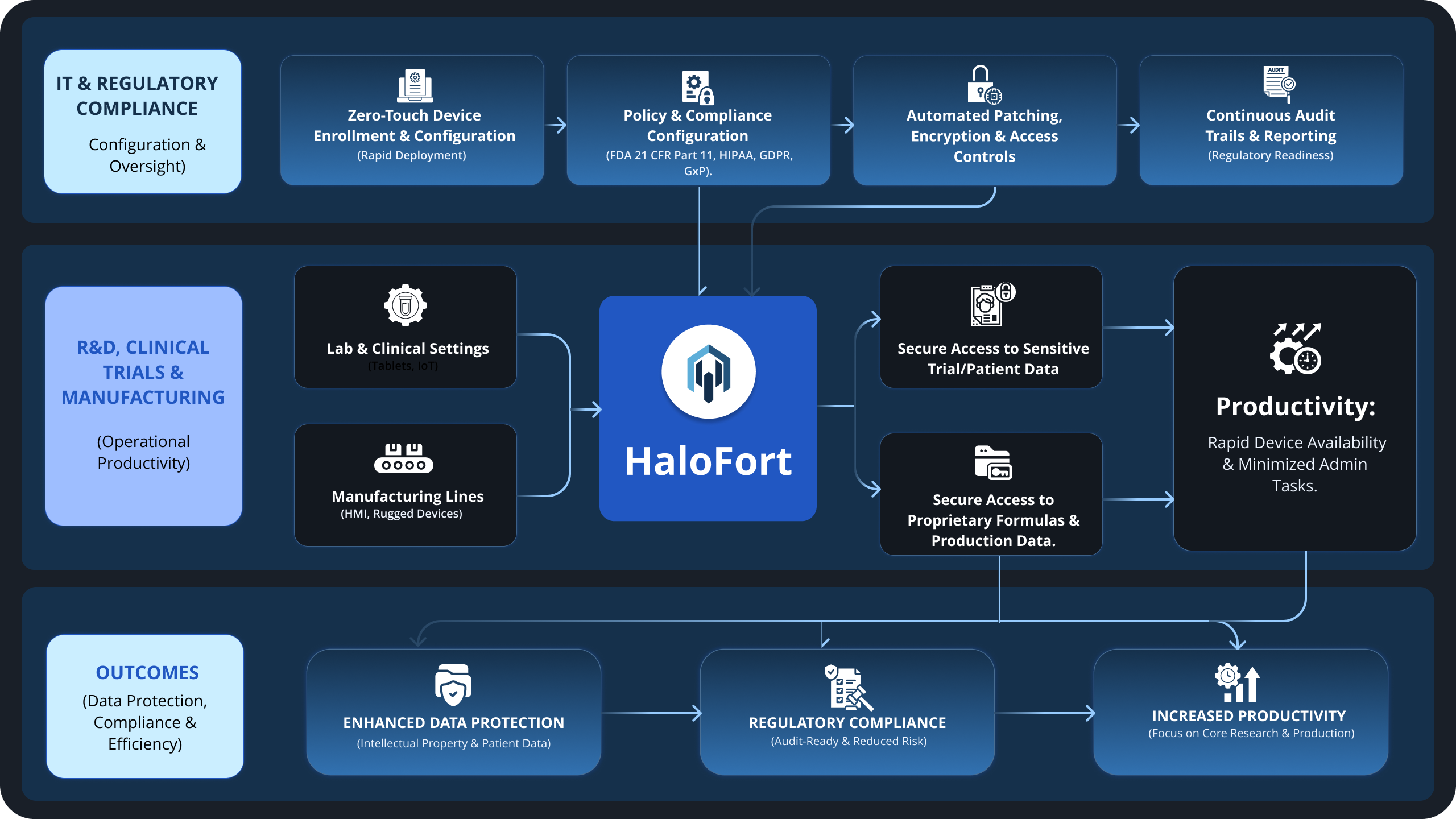 Life Sciences and Pharma_halofort uem