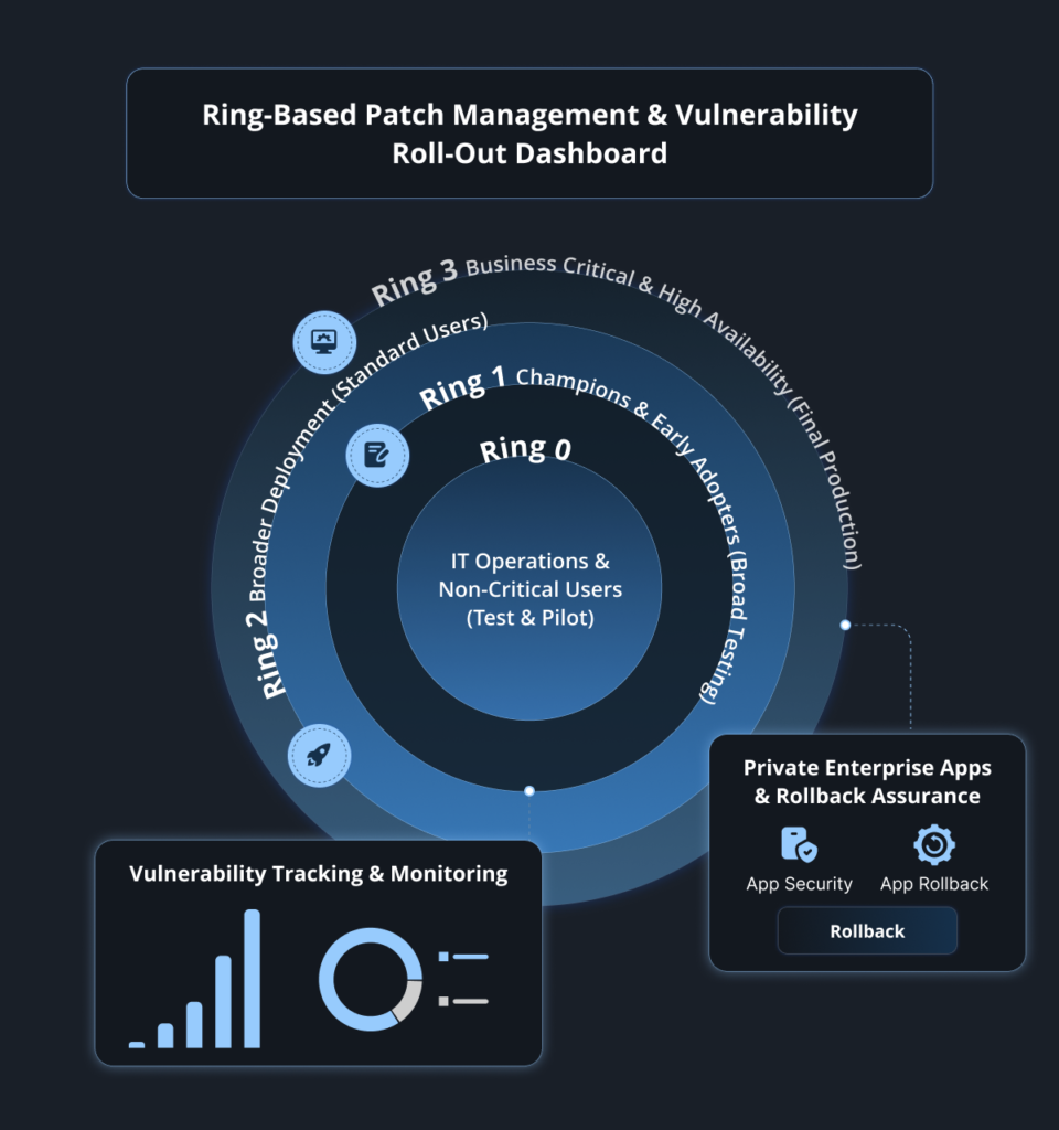 Patch Management