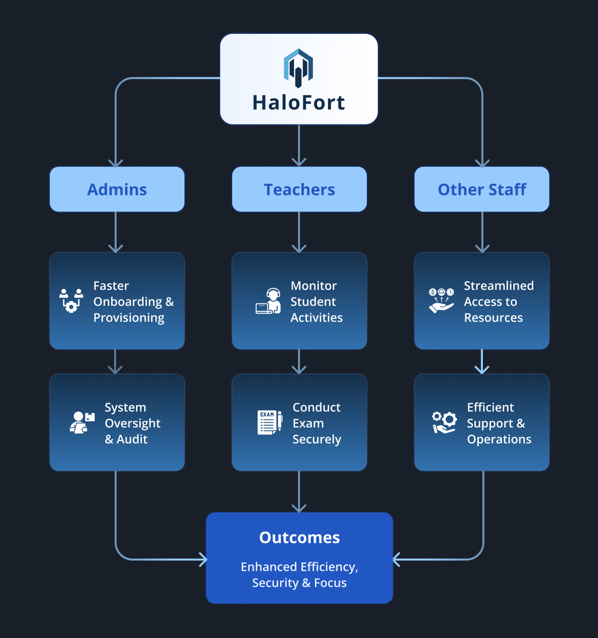 Role-Based Access Control for Educators_Education