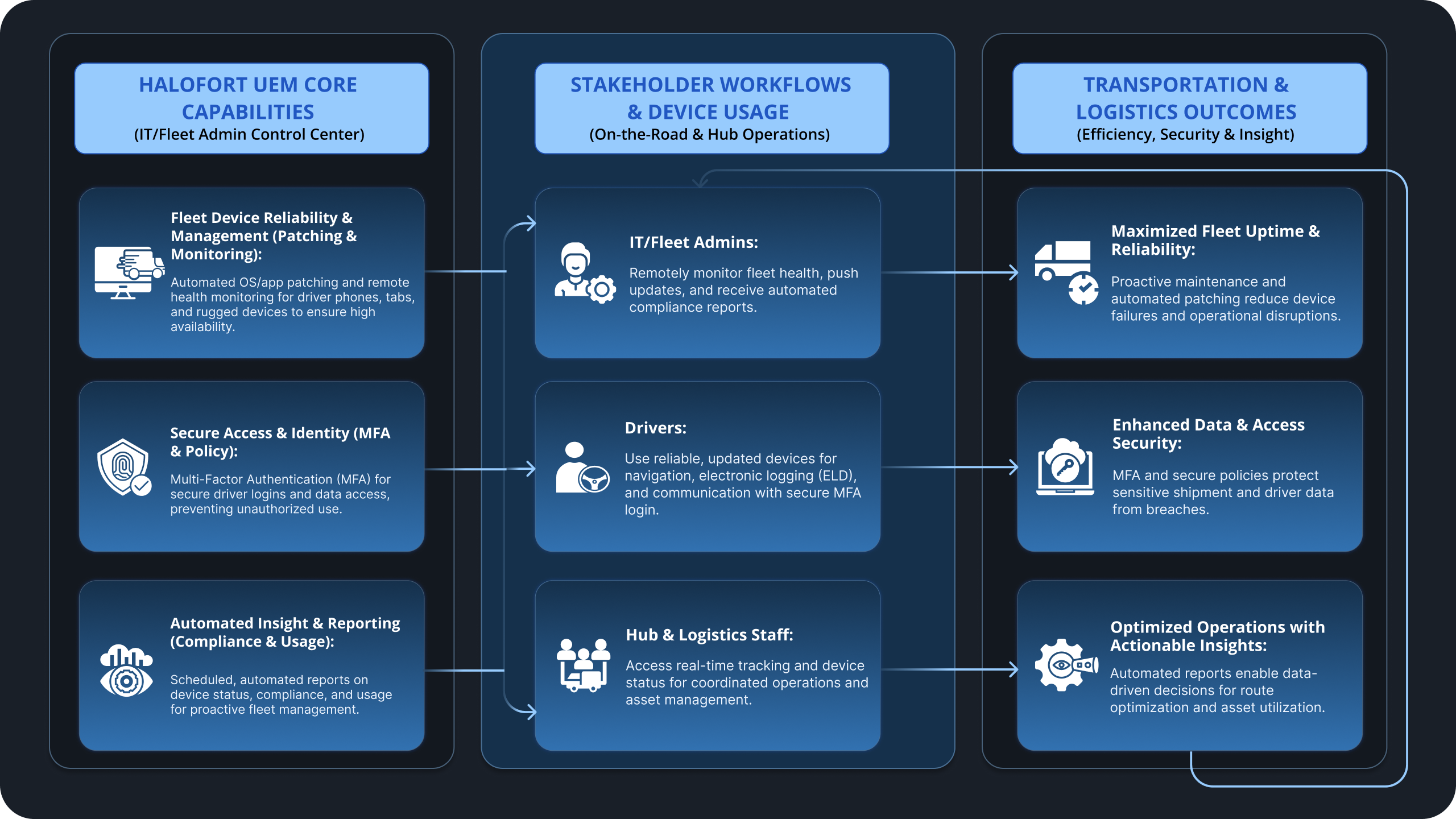Transportation & Logistics_UEM