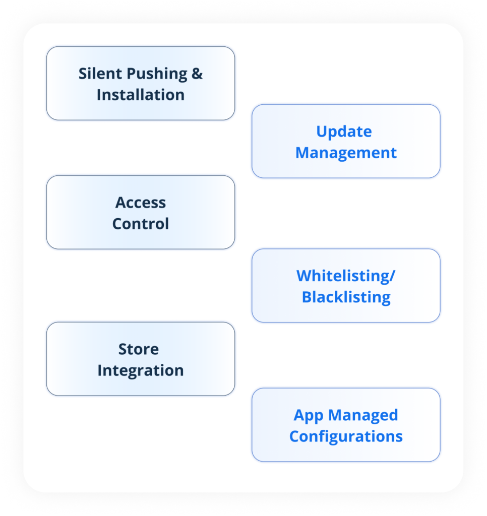 Application Management