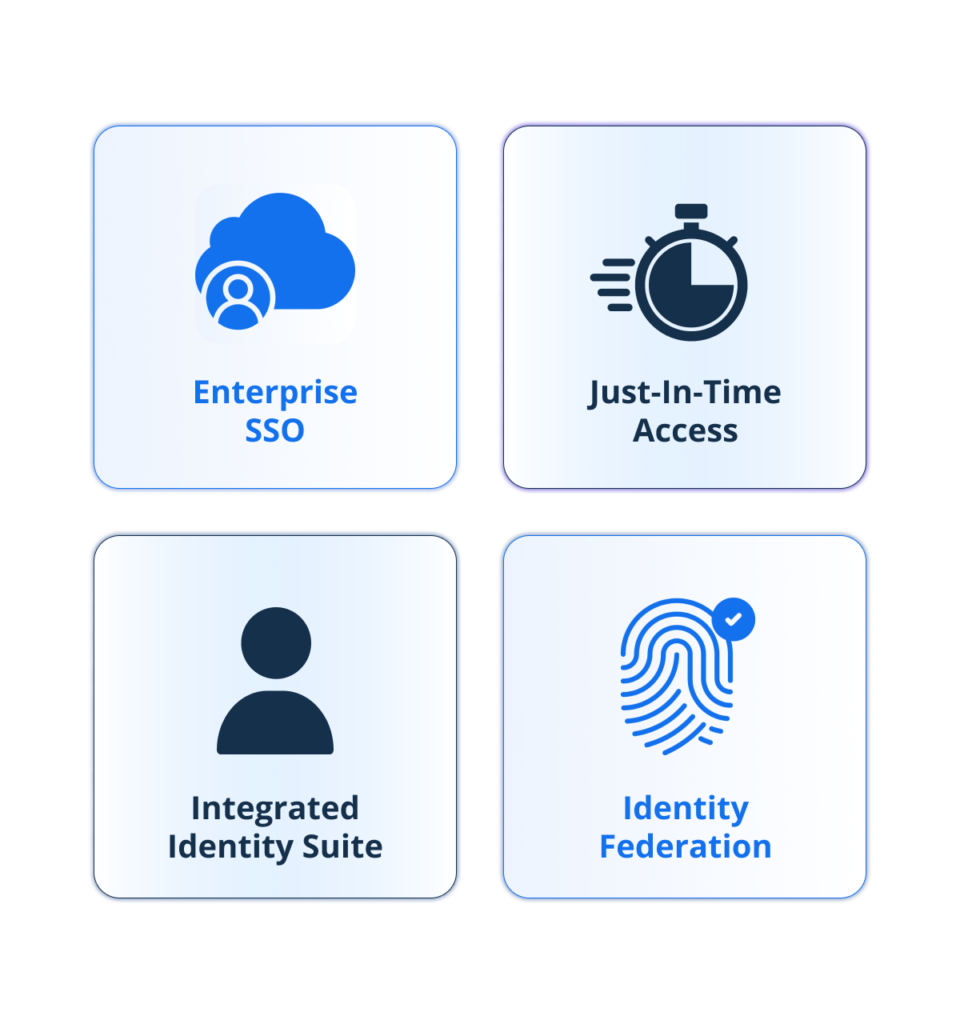 Identity and Access Management