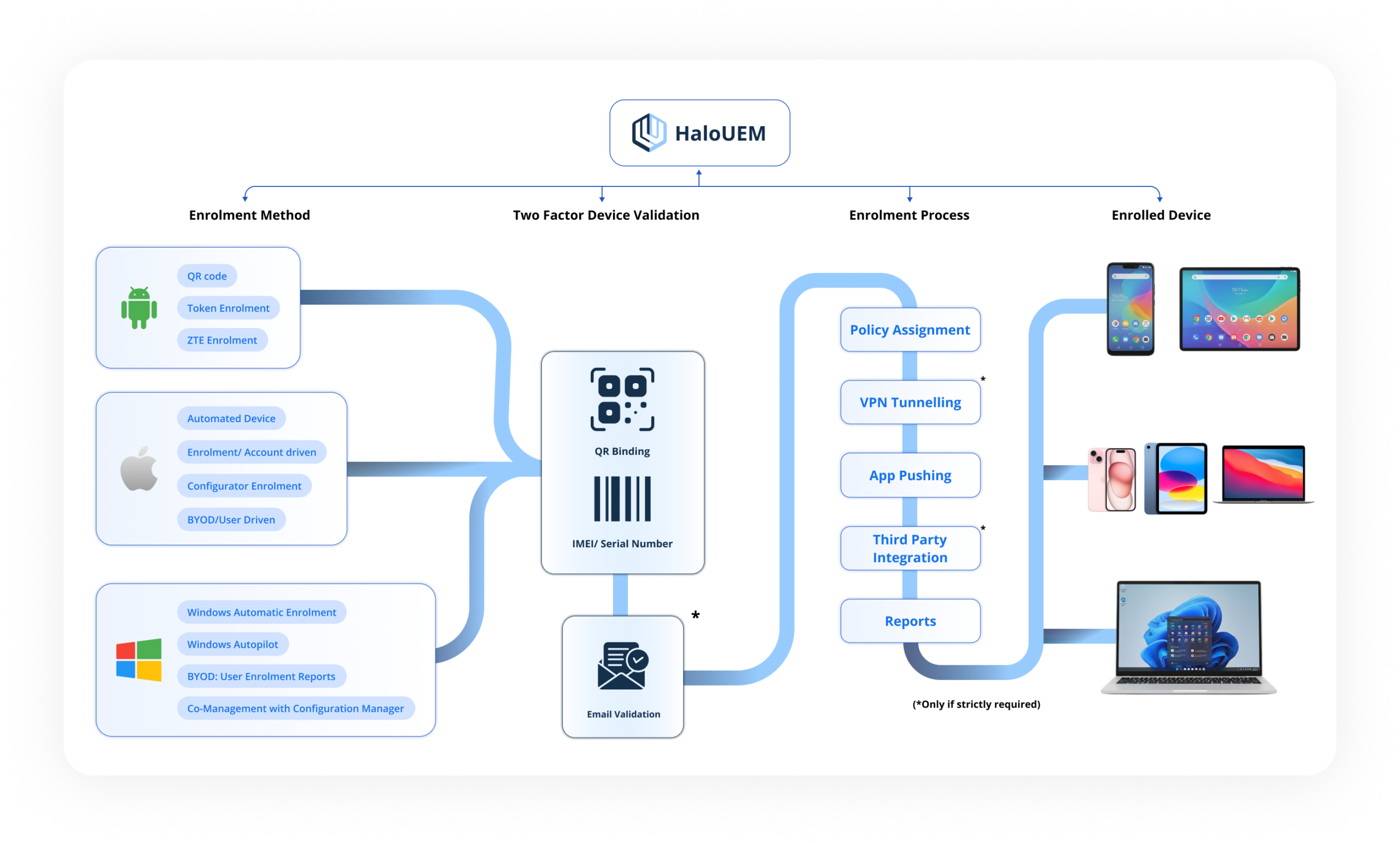 halouem
